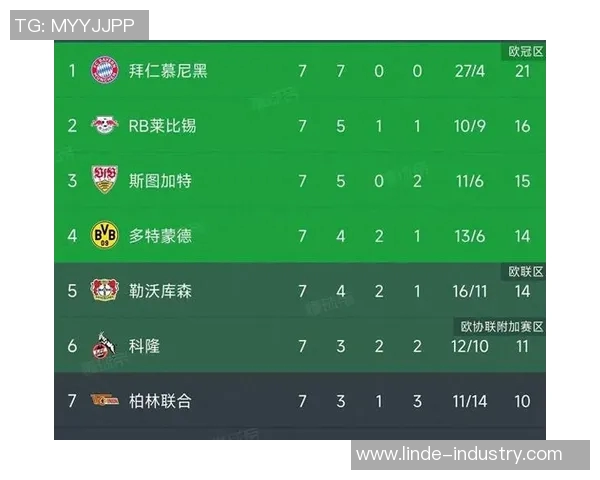 拜仁慕尼黑称霸德甲积分榜,领跑争冠大军,实力雄厚势不可挡 拜仁慕尼黑称霸德甲积分榜,领跑争冠大军,实力雄厚势不可挡
