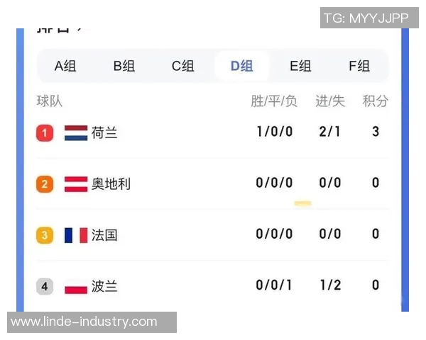 荷兰队终于摆脱困境,迎来欧洲杯开门红 荷兰队终于摆脱困境,迎来欧洲杯开门红